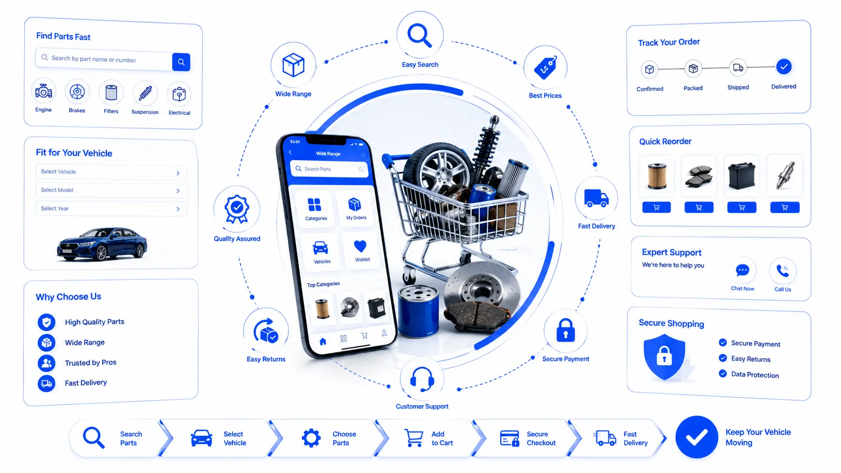 Vehicle parts supplier customer AI agent — capability overview