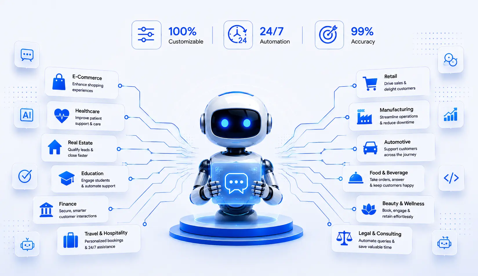 An AI agent connected to every industry the Bot Store supports, with 100% customizable, 24/7 automation and 99% accuracy