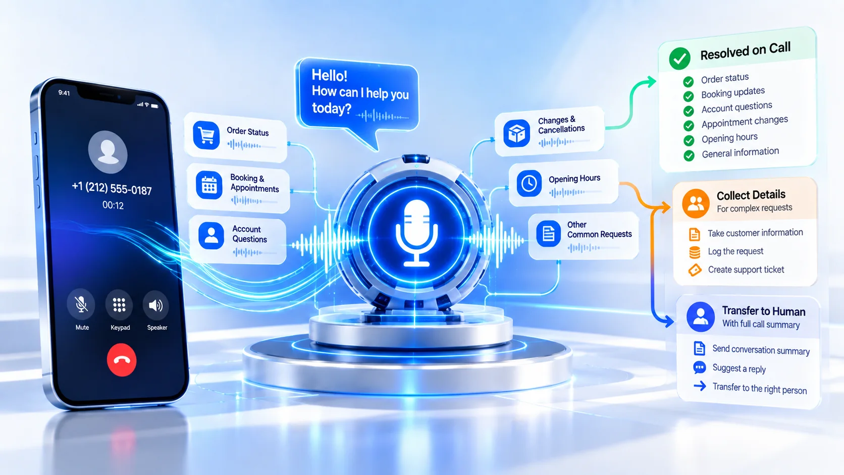 AI voice support agent answering a phone call and handling order status, bookings and appointments, and account questions