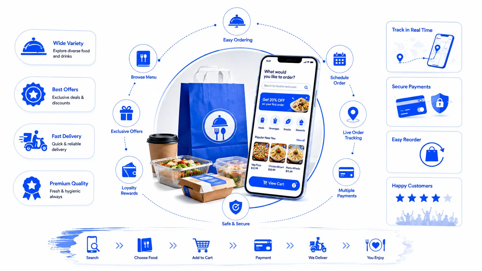 Restaurant customer AI agent — capability overview