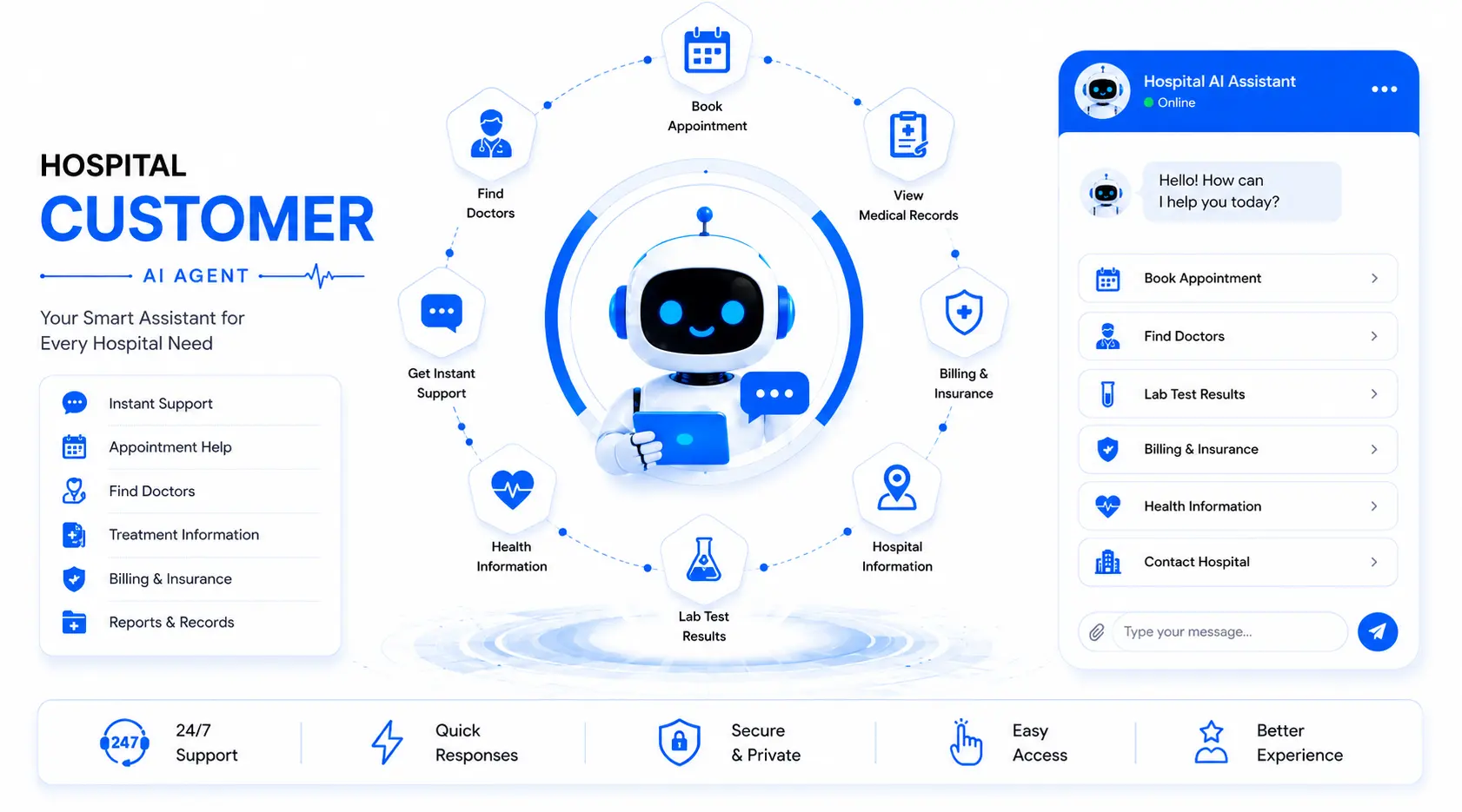 Hospital customer AI agent — capability overview